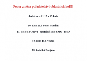 Jihomoravská oblast boxu - aktuální změny